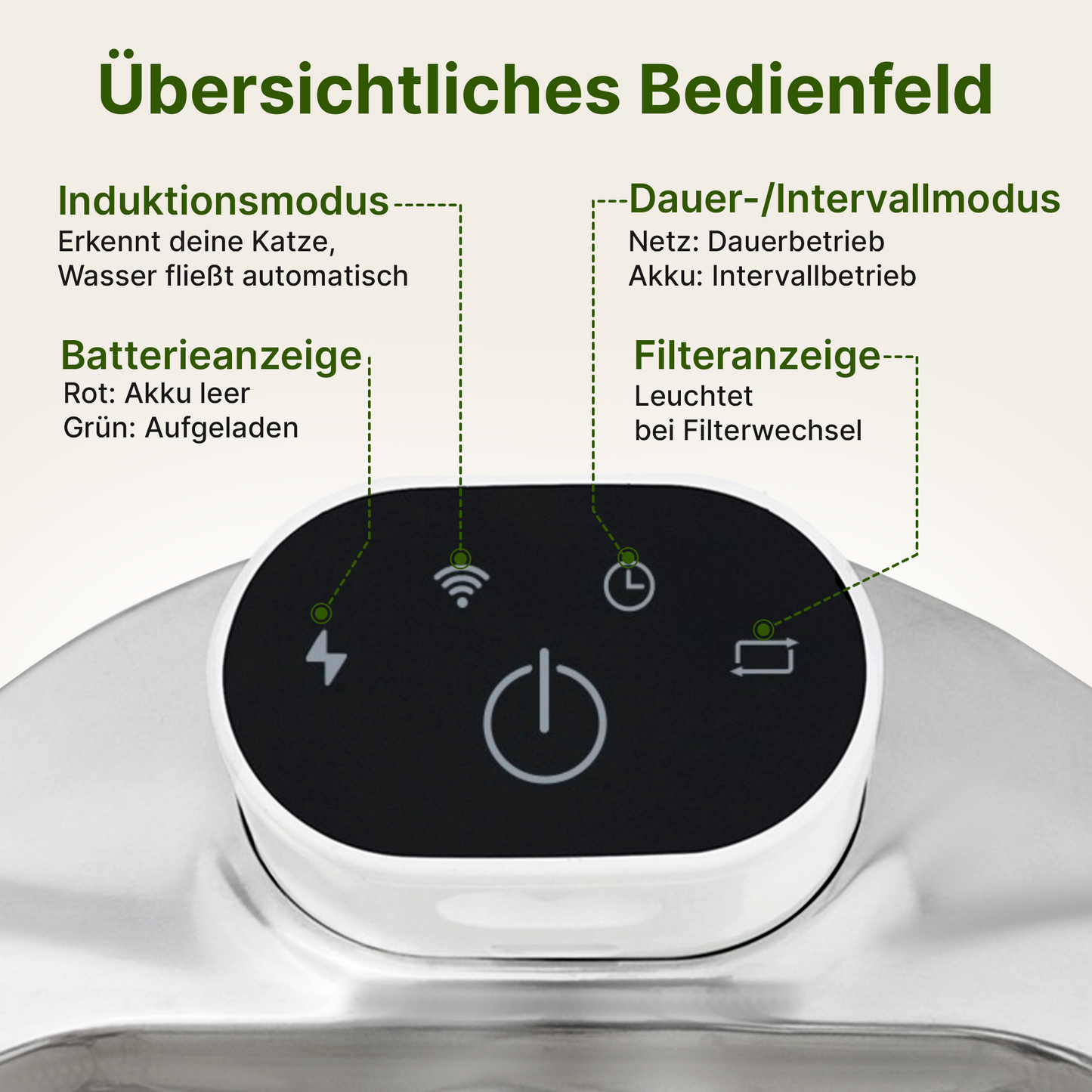 SmartFlow Premium Katzenbrunnen (4L + Kabellos)