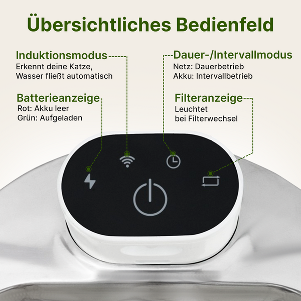 SmartFlow Premium Katzenbrunnen