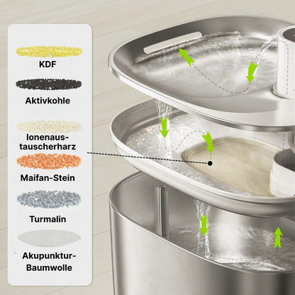 SmartFlow Deluxe Filter Set
