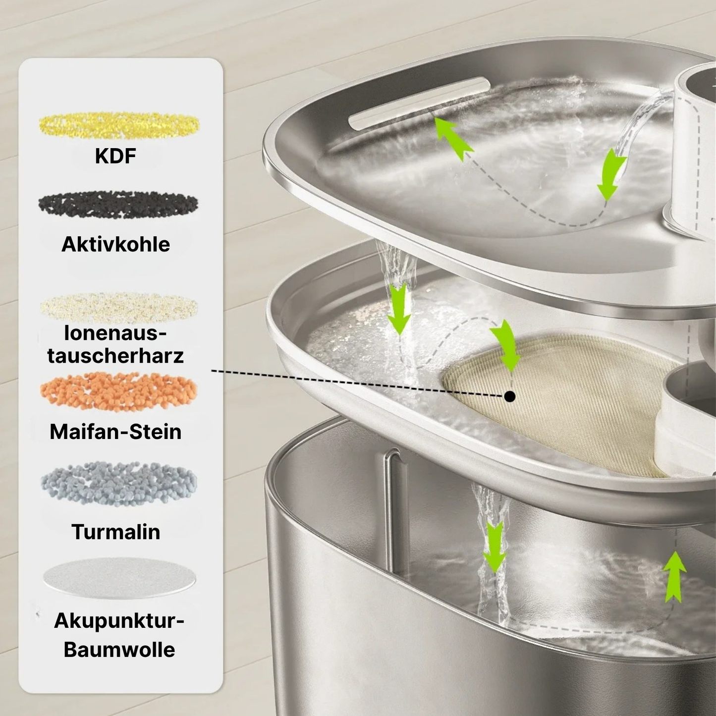 SmartFlow Deluxe Katzenbrunnen (4L + Kabellos)