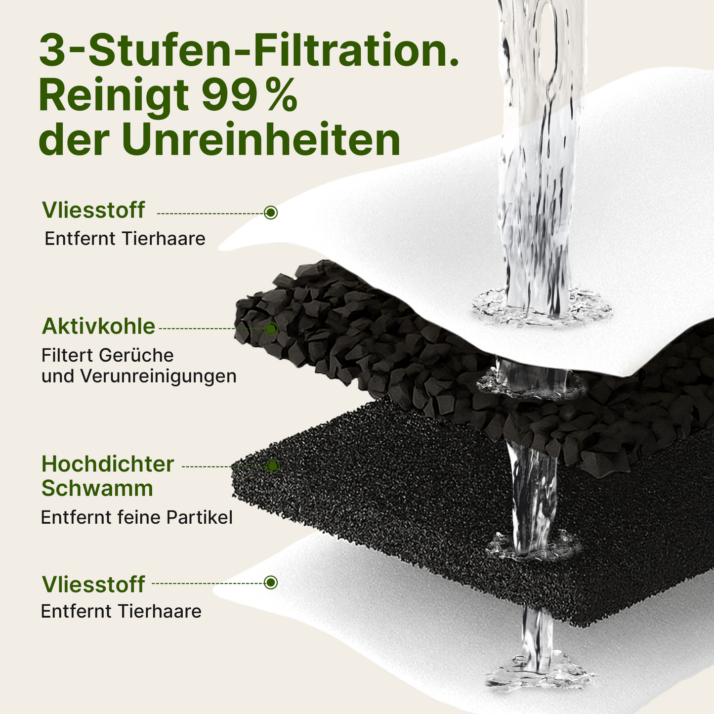NordFlow Mini Katzenbrunnen (2,2L)