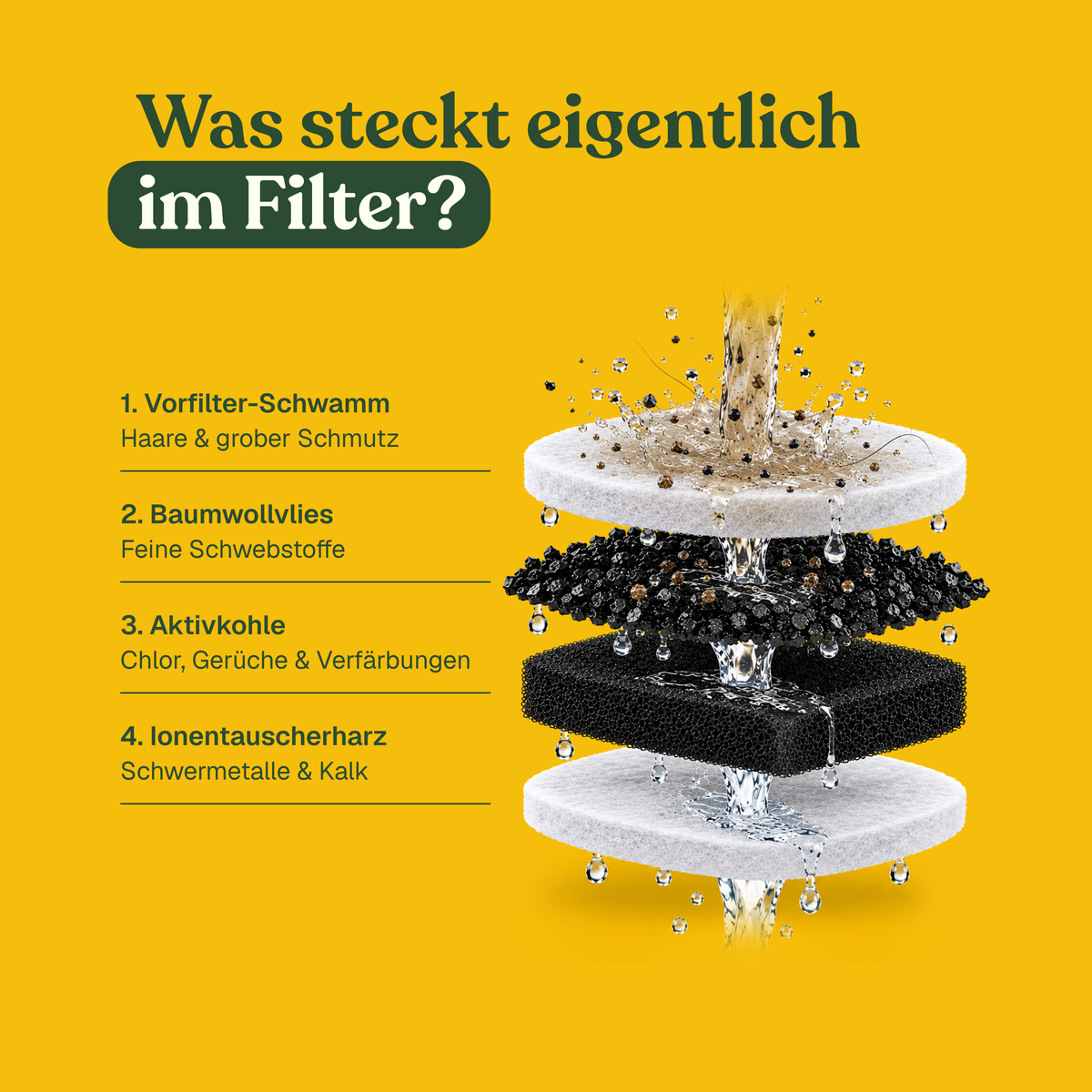 NordFlow 2.0 & 3.0 Filter Set