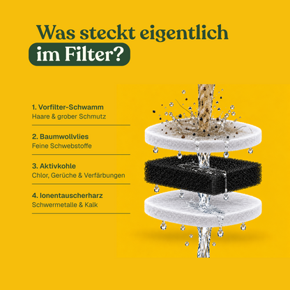 NordFlow Mini & Mini 2.0 Filtervorrat